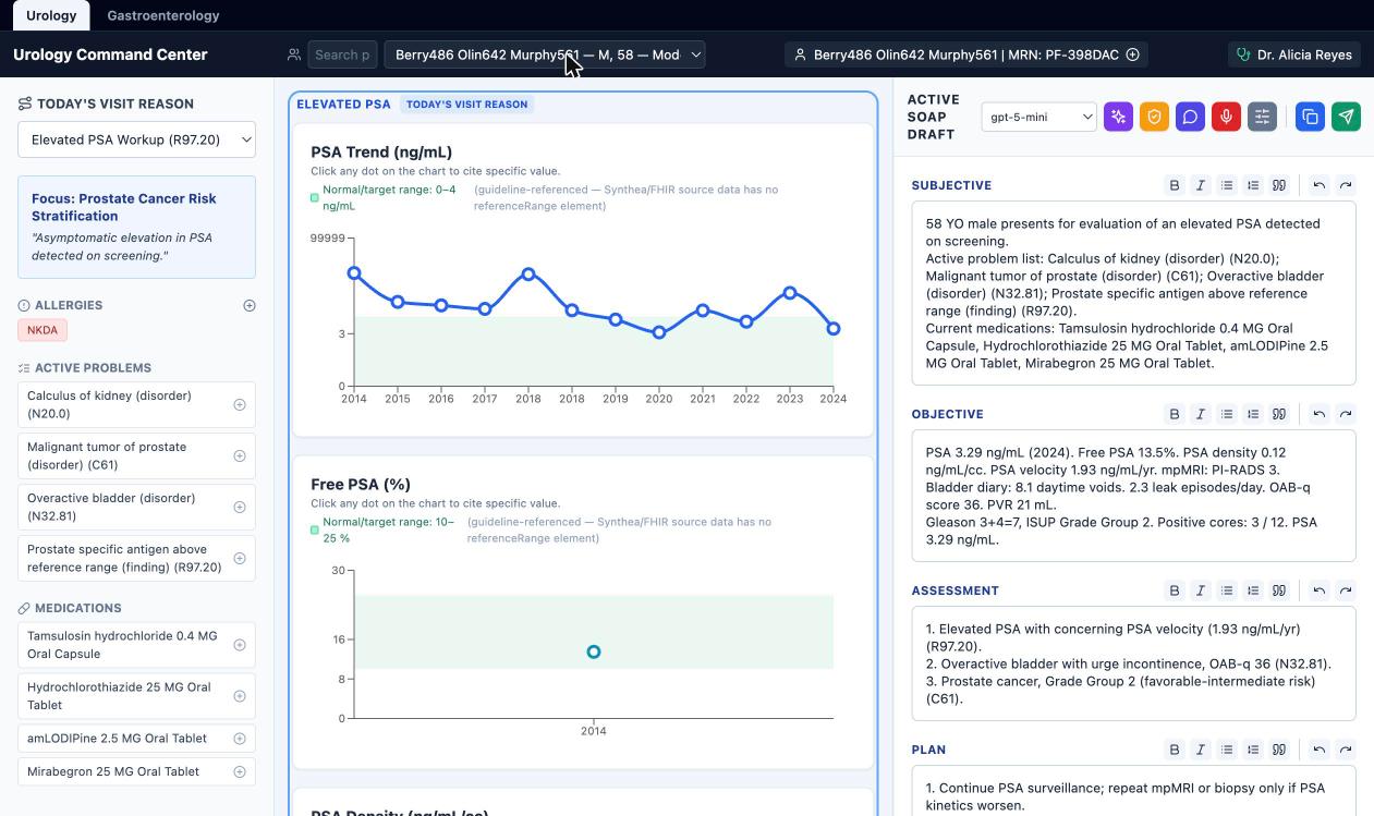 Urology Command Center showing a patient with four active pathways — elevated PSA, prostate oncology, overactive bladder and kidney stones — with PSA trend, free PSA and an AI-drafted SOAP note populated on the right.
